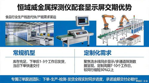 食品安全探測儀顯示屏故障頻發？四大選型關鍵點解析